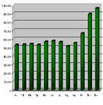 Site Statistics - Pageviews and Visitors